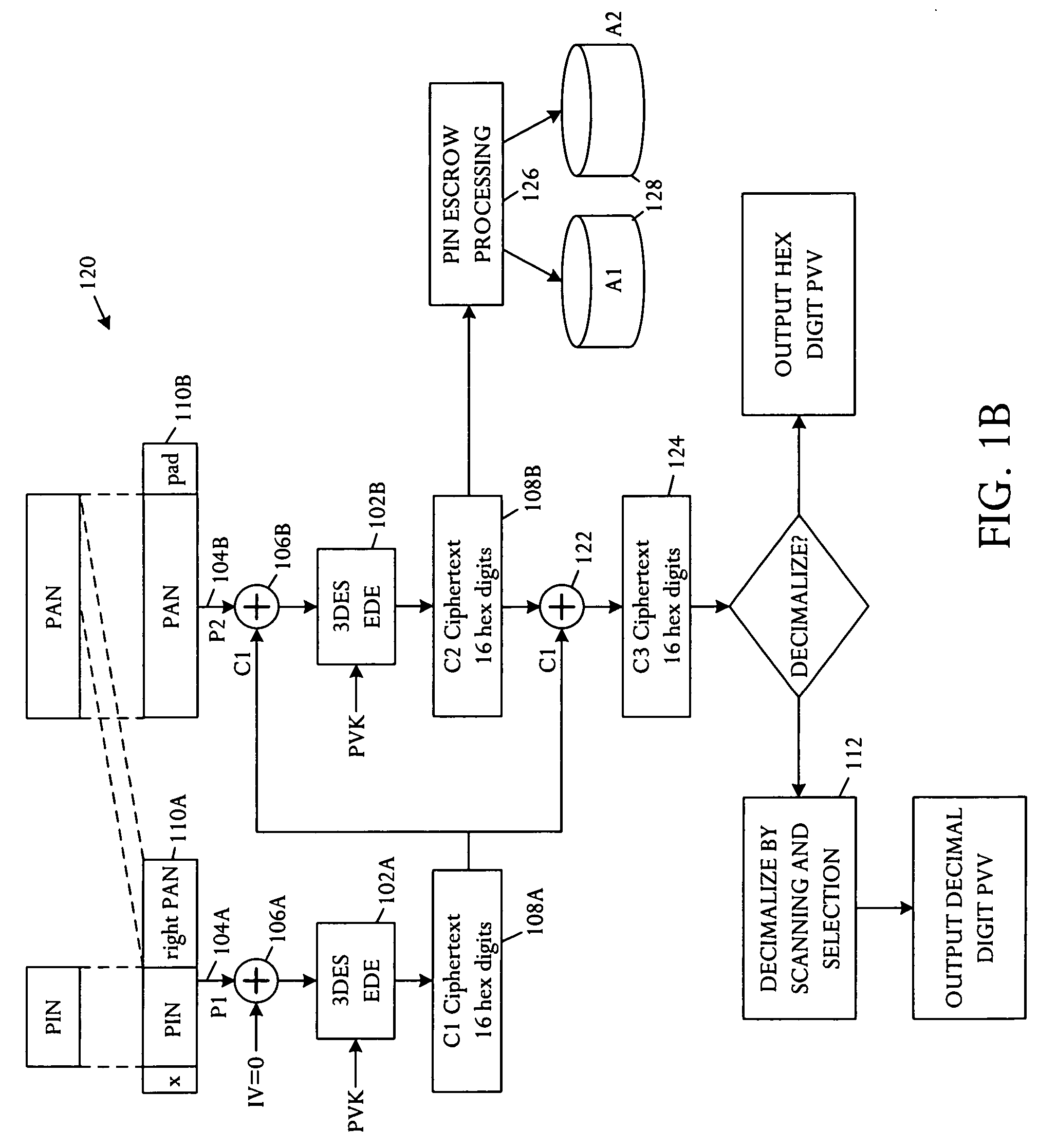 PIN verification using cipher block chaining