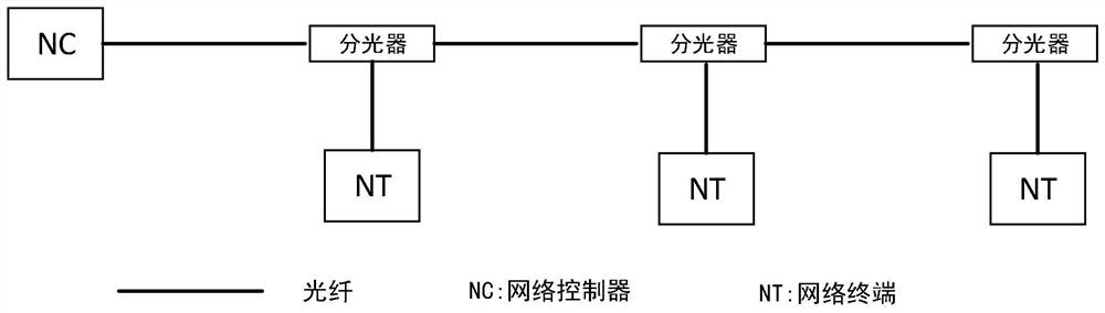 Active high-speed coaxial FC-AE-1553 bus type network