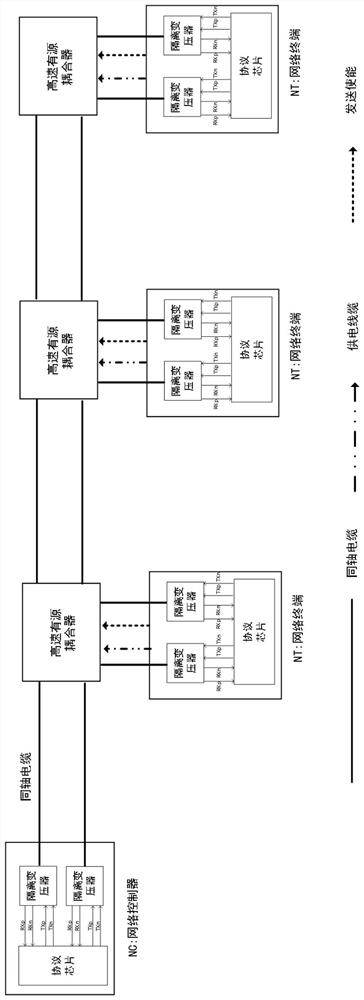 Active high-speed coaxial FC-AE-1553 bus type network