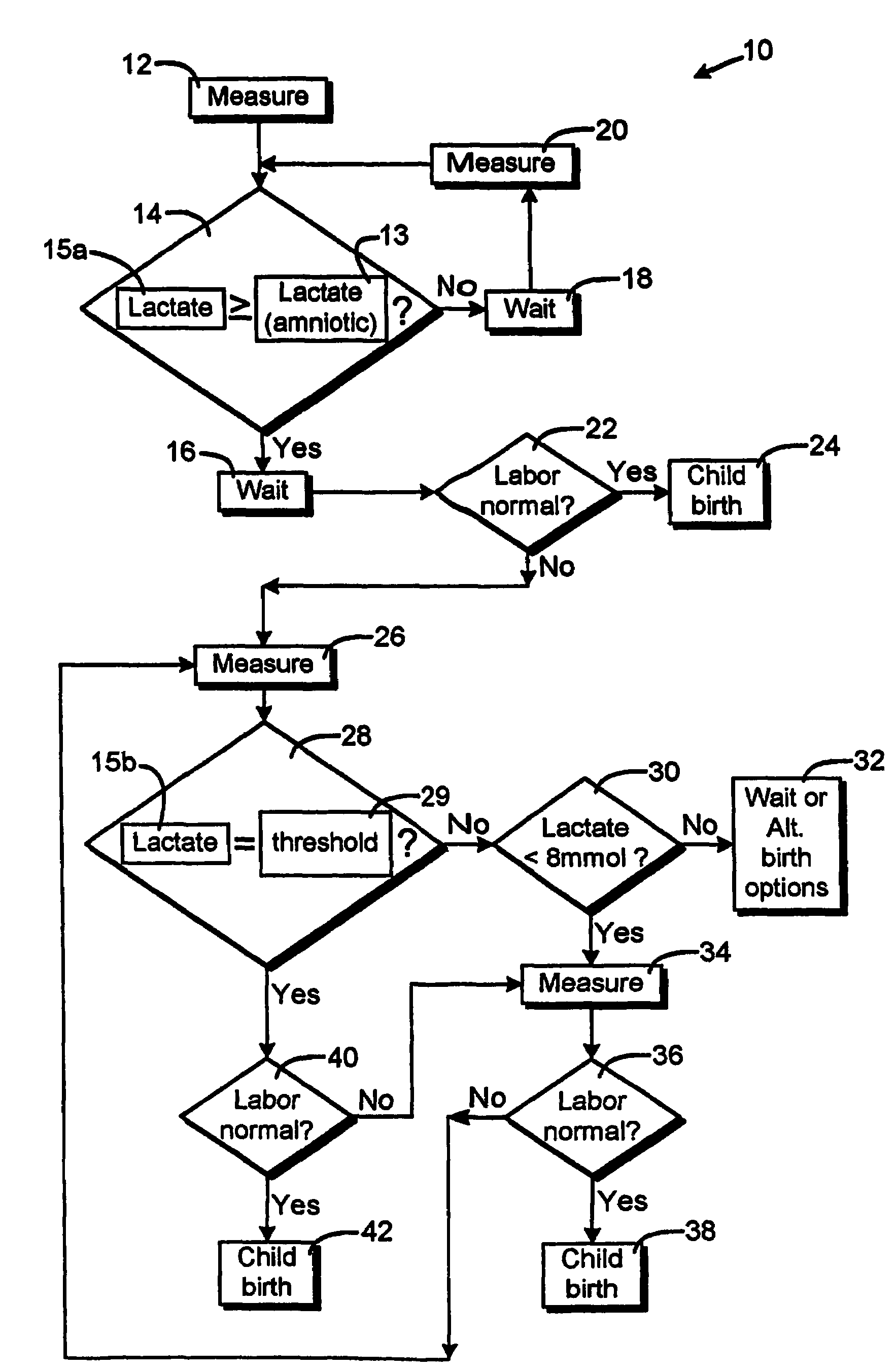 Method for monitoring a childbirth process