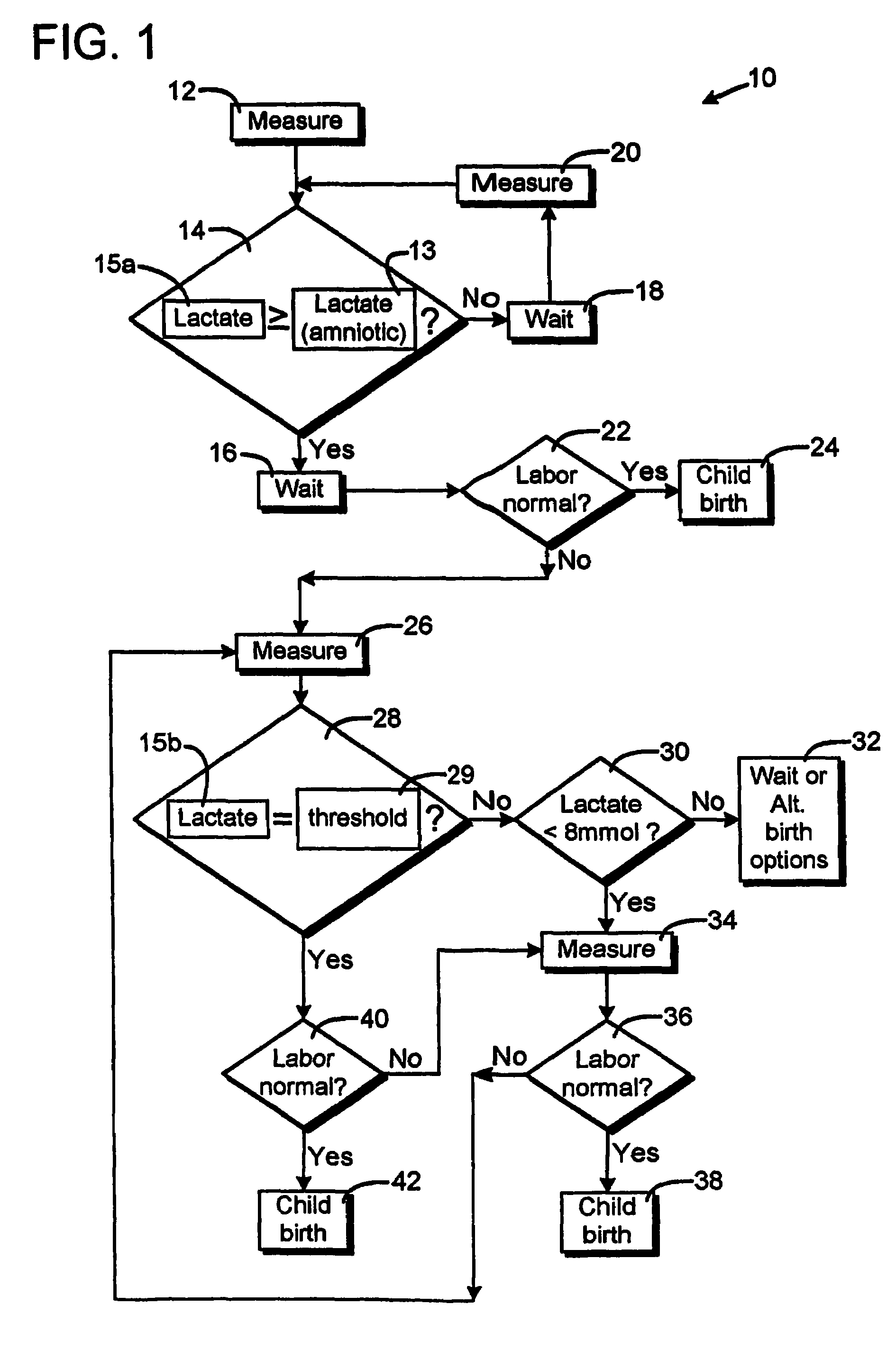Method for monitoring a childbirth process