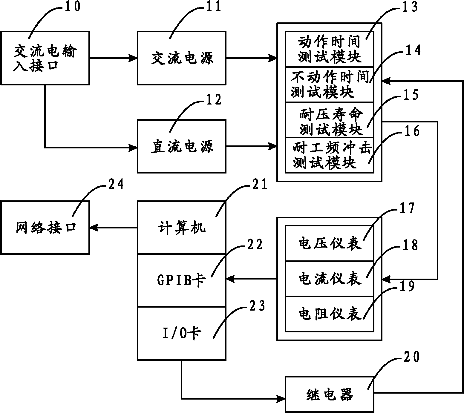 Integrated test system for PTC (Positive Temperature Coefficient) resettable fuse