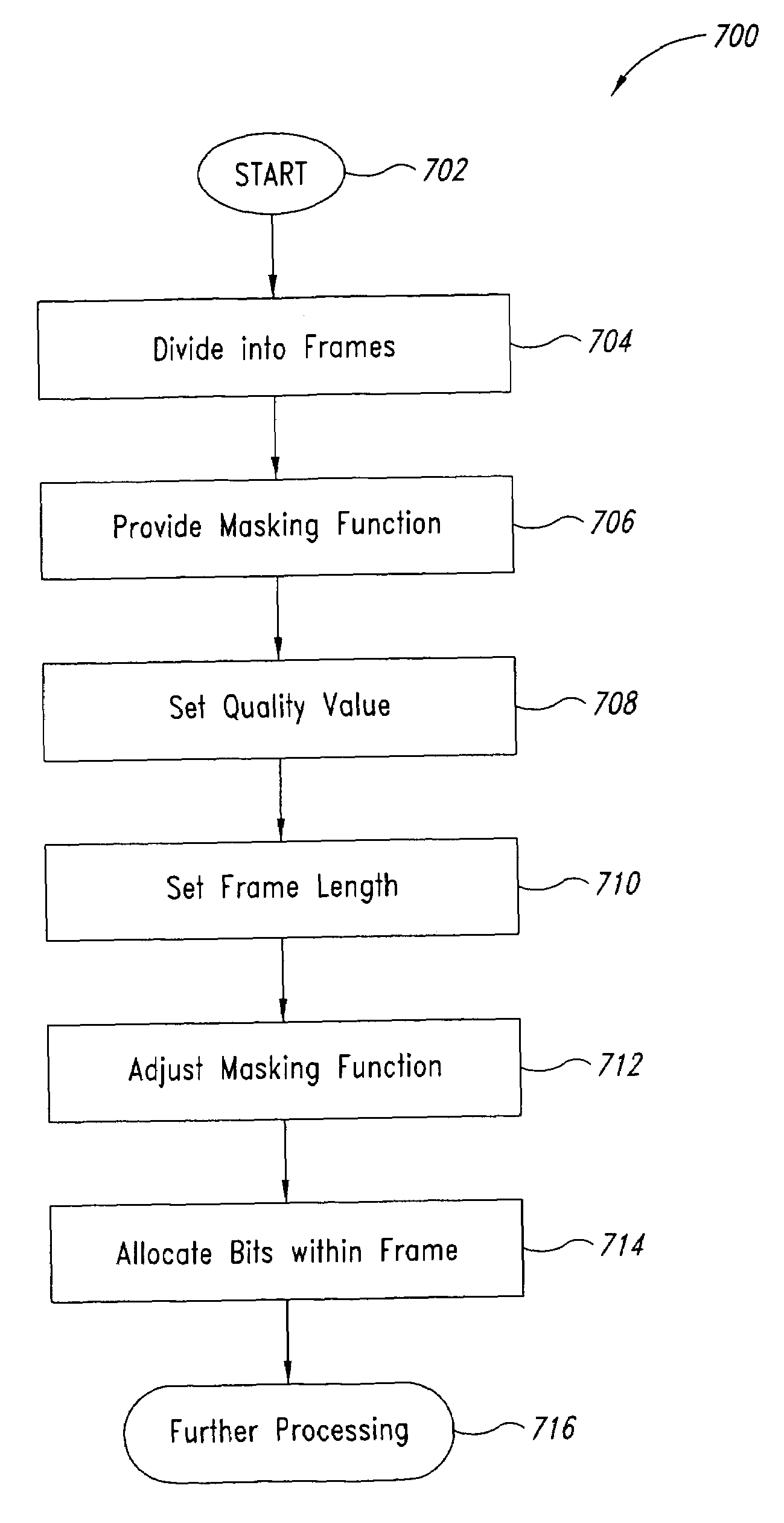 Method of encoding an audio signal using a quality value for bit allocation