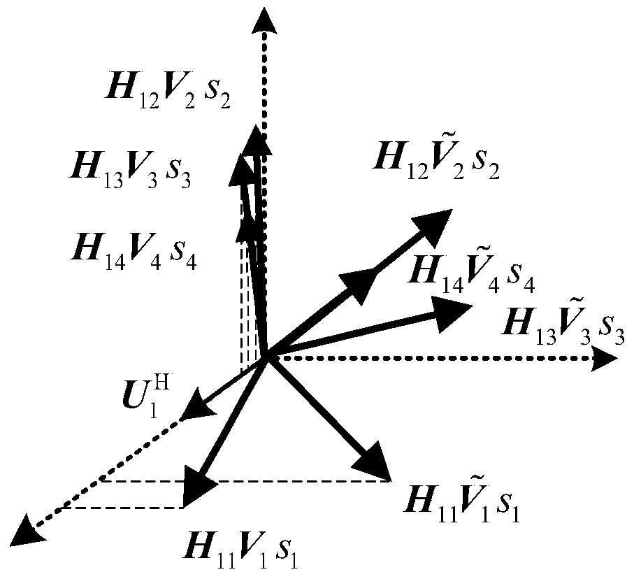 Interference Aligned Precoding Method Based on Adaptive Composite Cost Function in MIMO Interference Channel