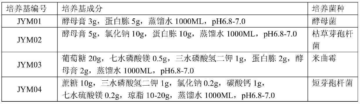 Special weakly-alkaline fertilizer for citrus, and preparation method thereof