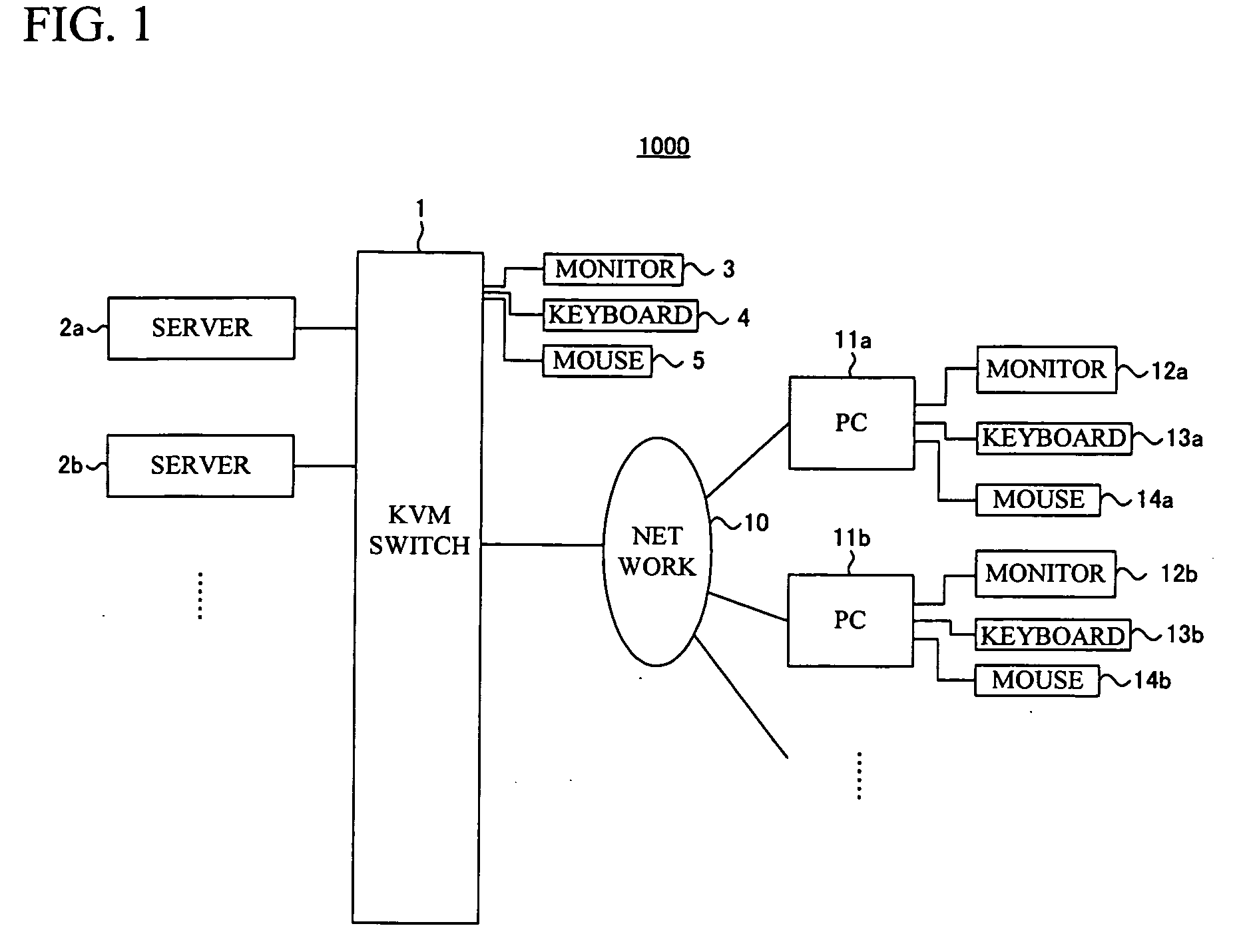 Information processing apparatus, kvm switch, server, and computer readable medium