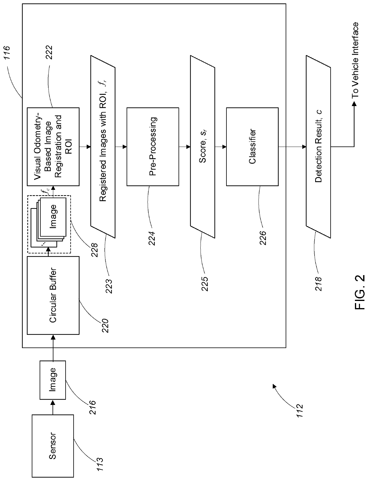 Non-line of sight obstacle detection