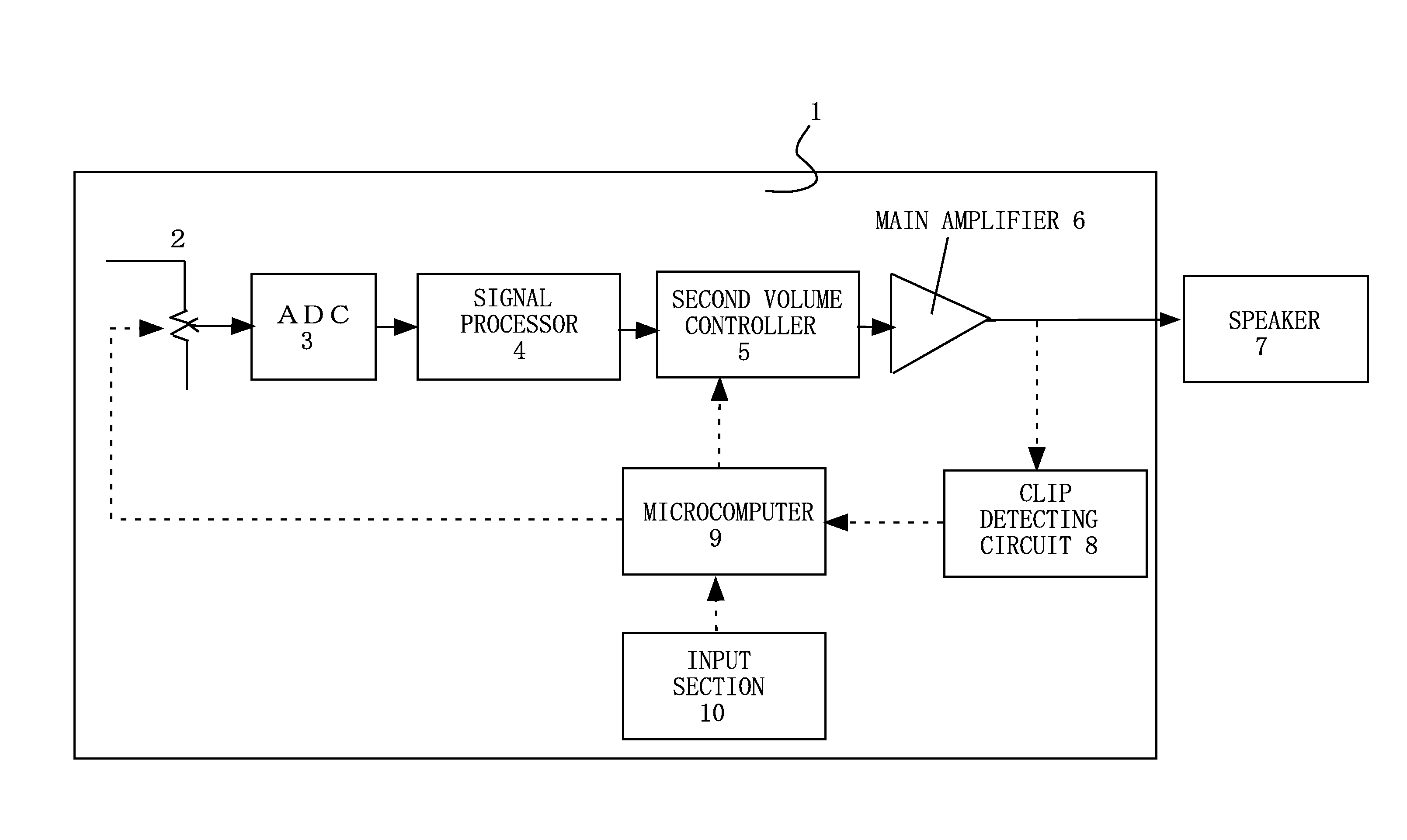 Volume control apparatus with first and second controllers