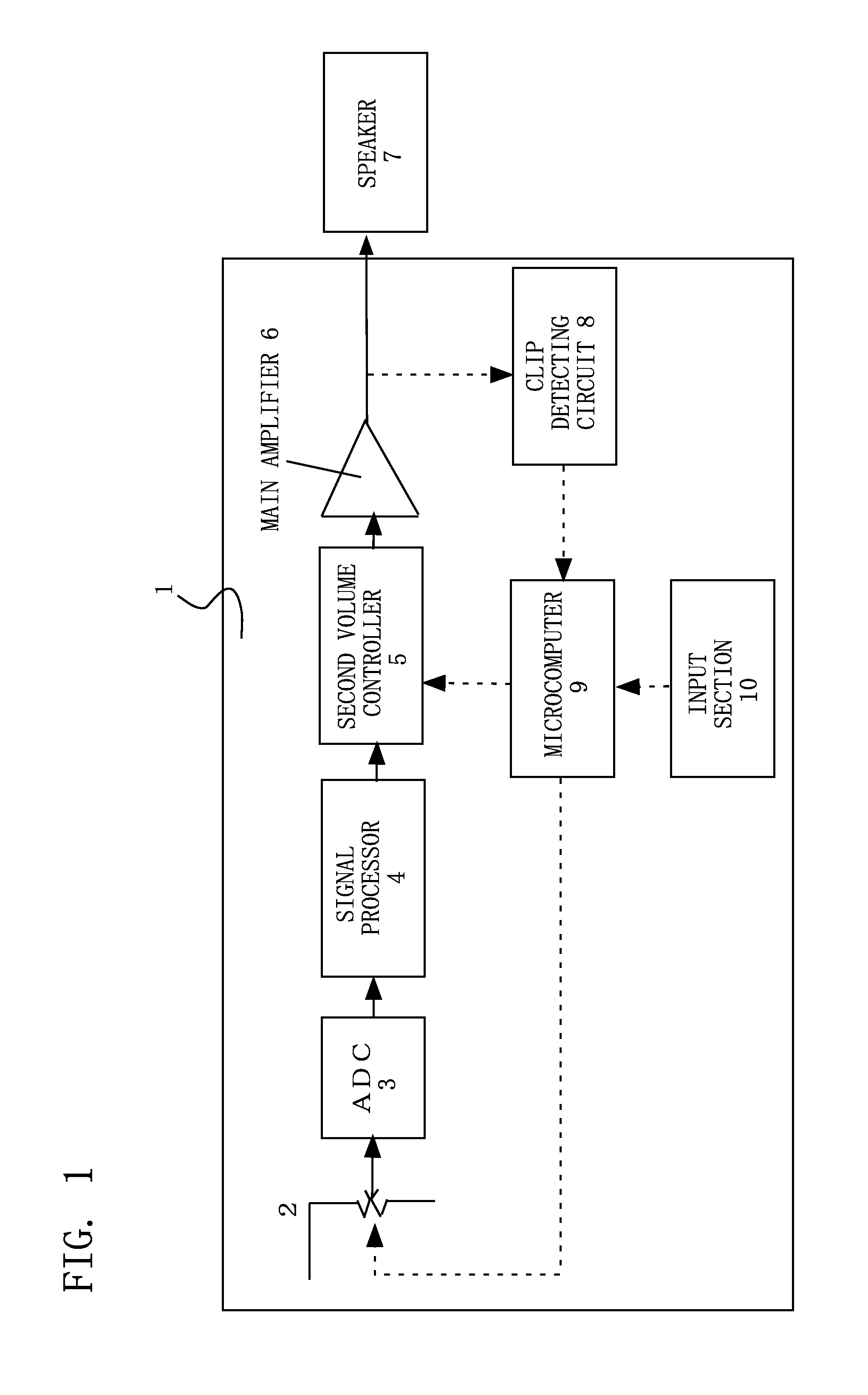 Volume control apparatus with first and second controllers