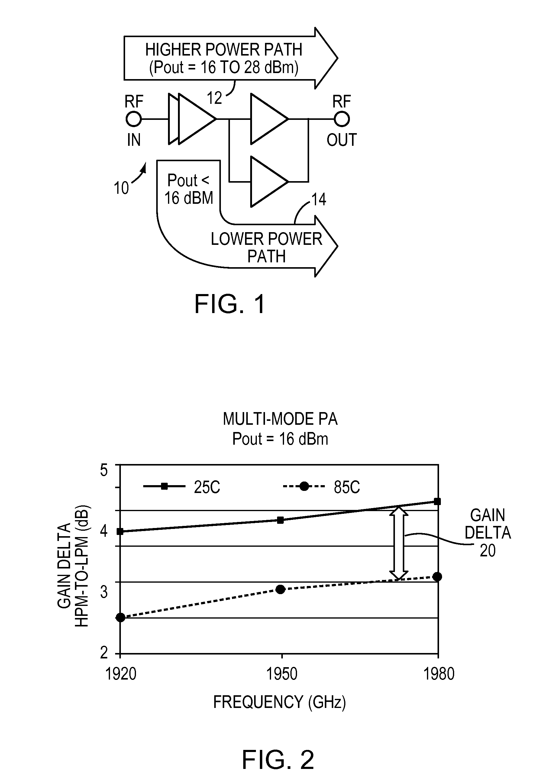 Multi-mode power amplifier with low gain variation over temperature