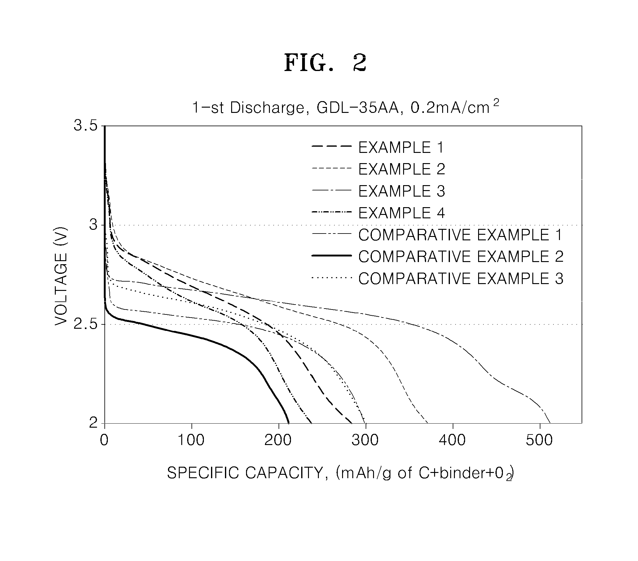Positive electrode for lithium air battery, method of preparing the positive electrode, and lithium air battery including the positive electrode