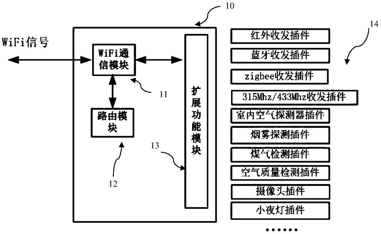 Scalable smart home network control system