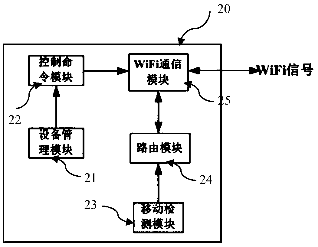 Scalable smart home network control system