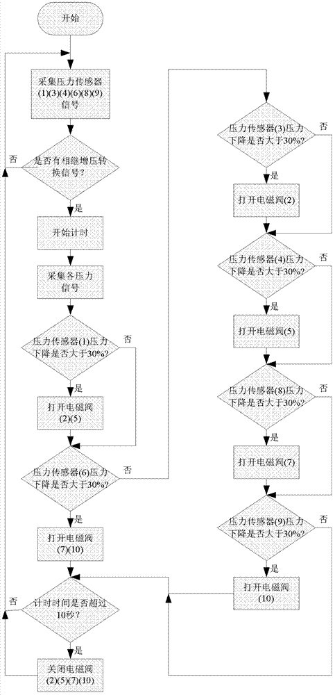 Air intake pressure stabilizing device of sequential supercharged diesel engine and control method thereof