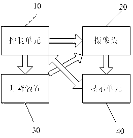 System for realizing panoramic reverse and method for obtaining panoramic reverse image