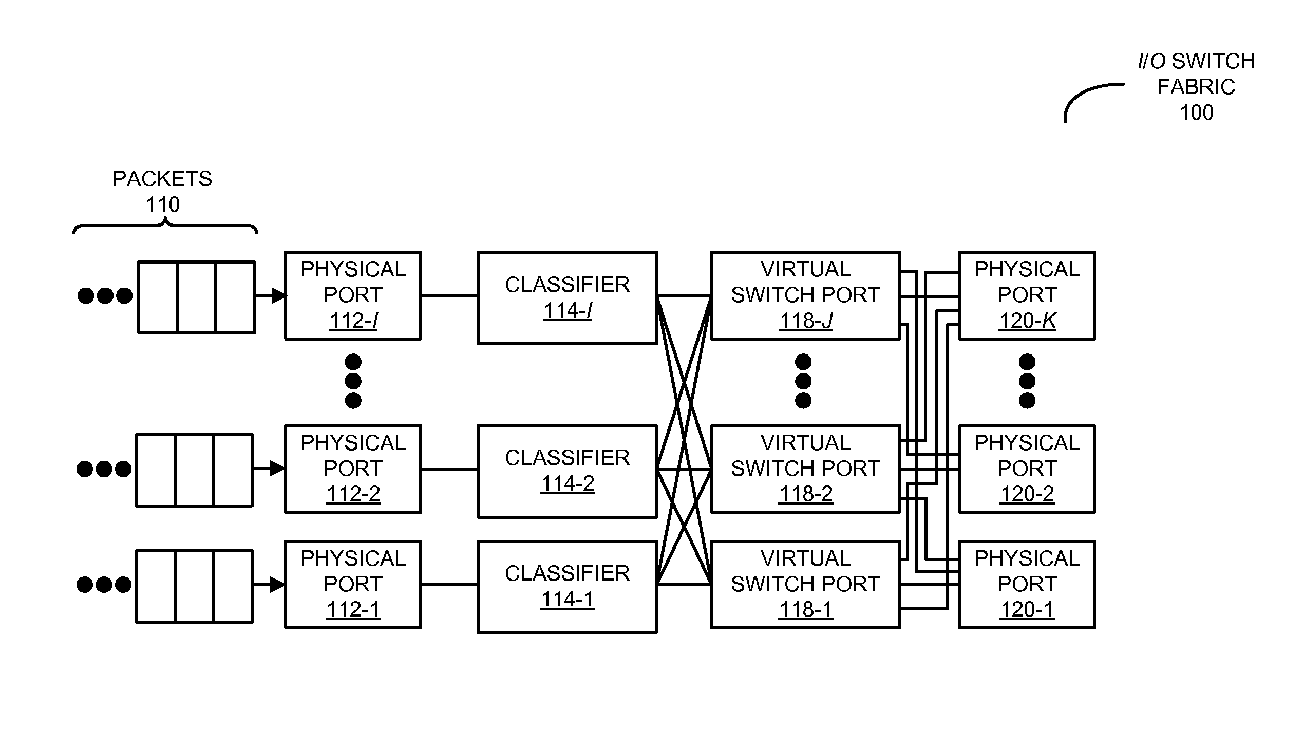 Virtual-port network switch fabric