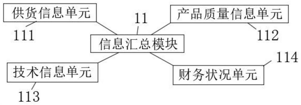 Data interaction system based on exhibition suppliers