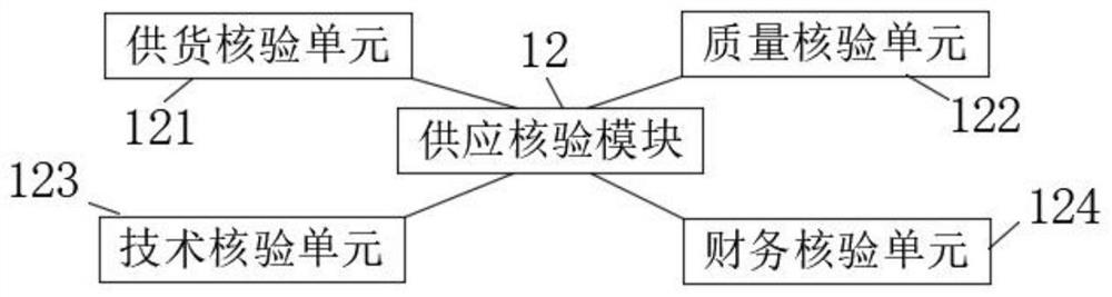 Data interaction system based on exhibition suppliers