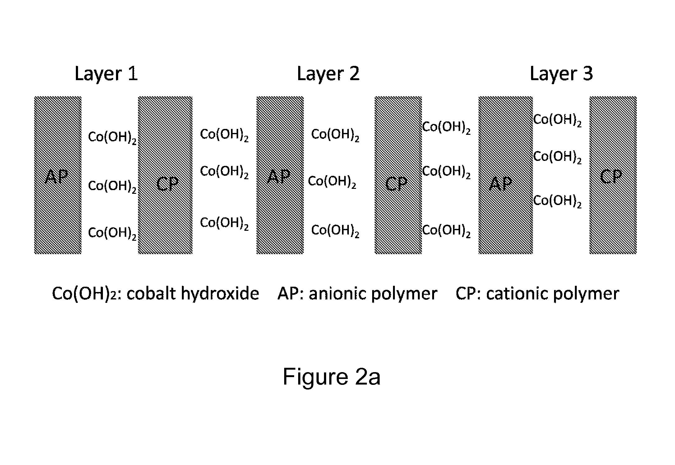 Electrochemical Device Electrode Including Cobalt Oxyhydroxide