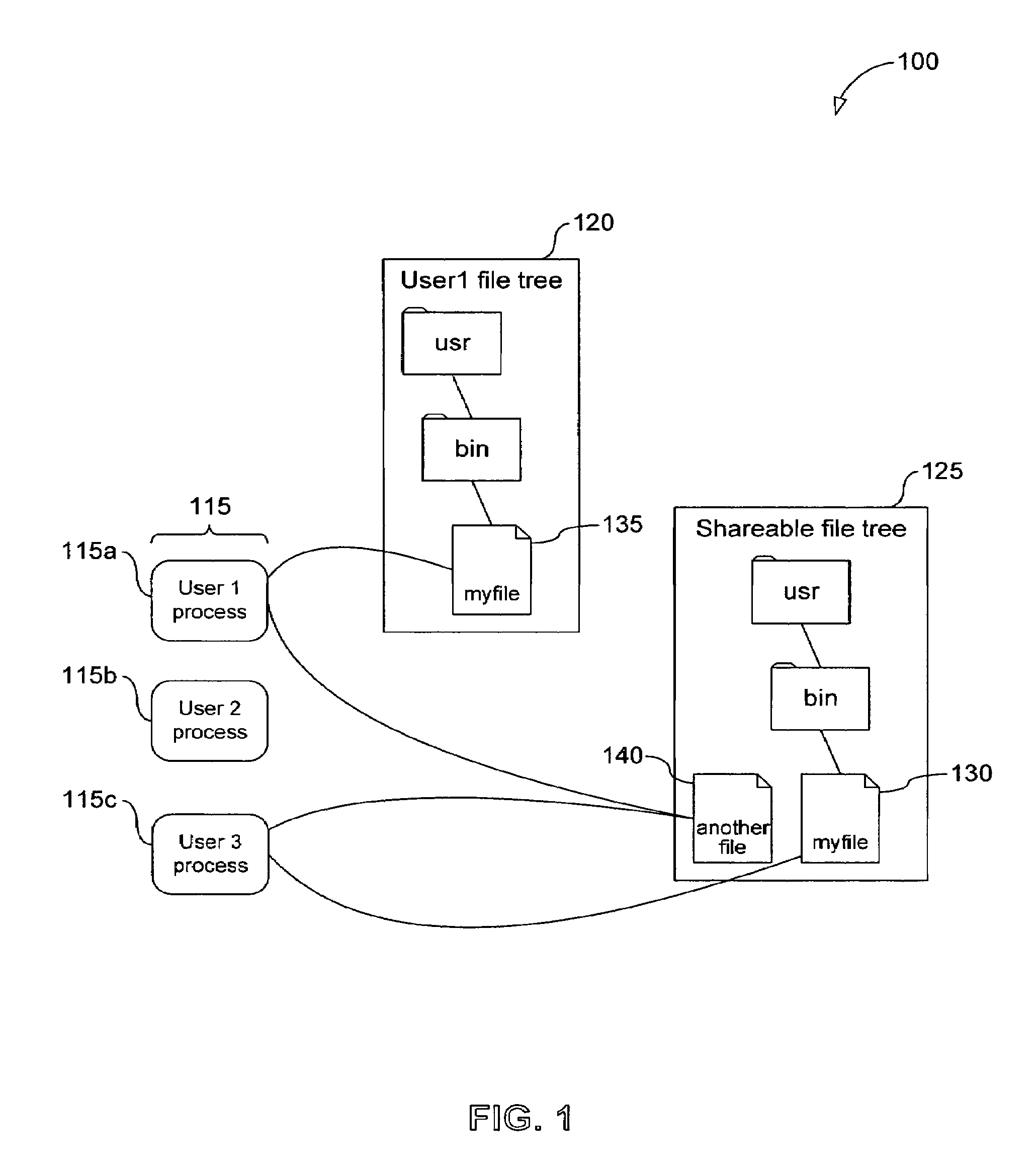 System, method and computer program product for multi-level file-sharing by concurrent users