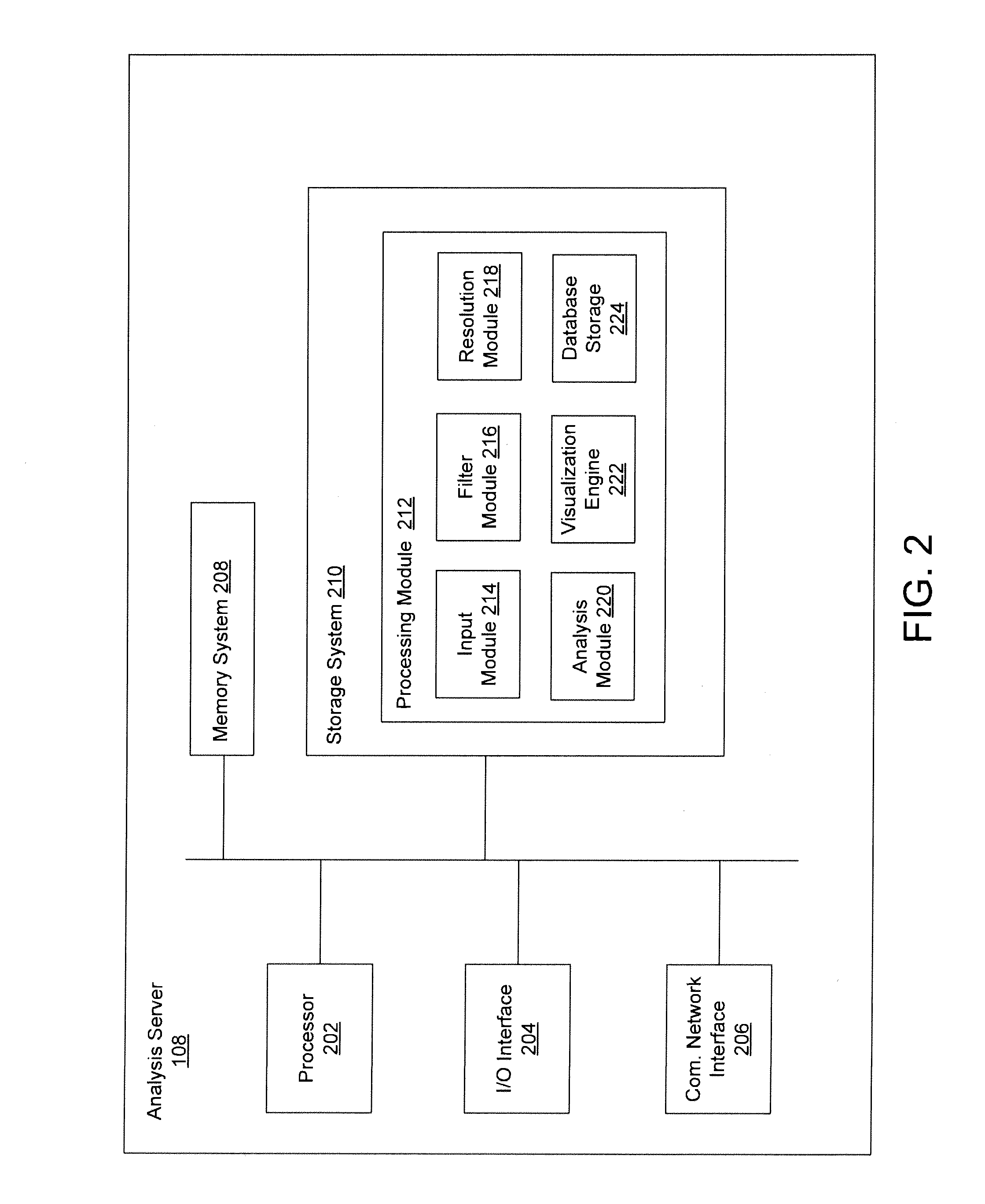 Systems and Methods for Visualization of Data Analysis