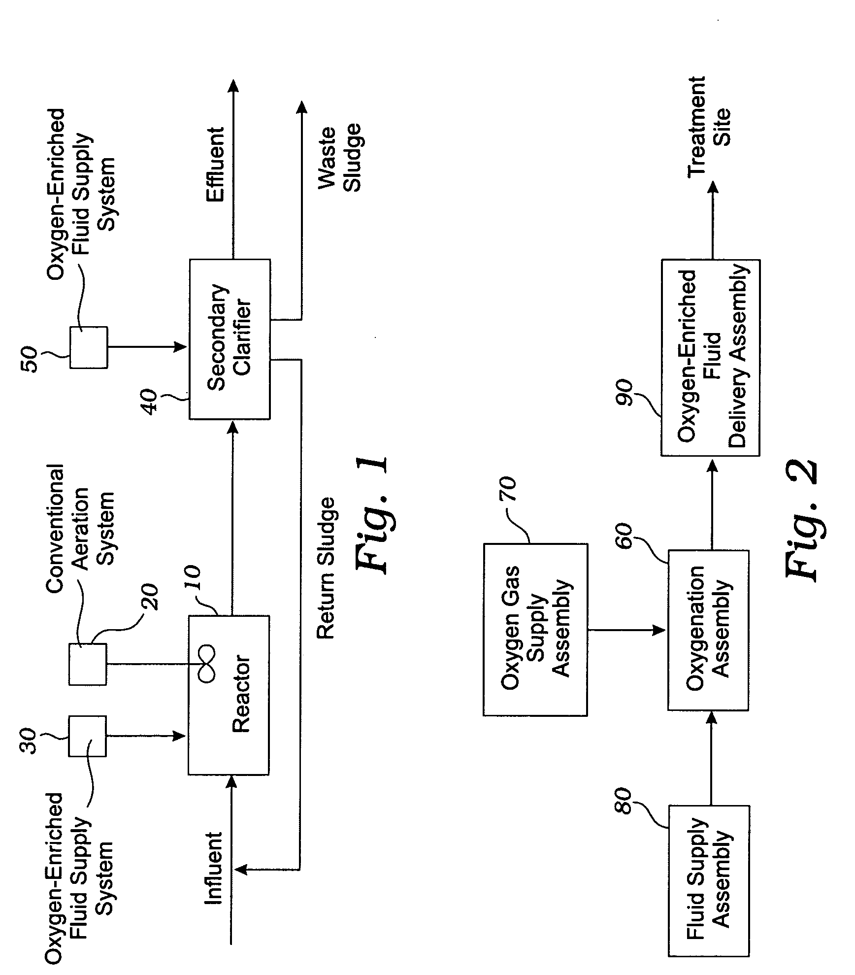 Method for oxygenating wastewater