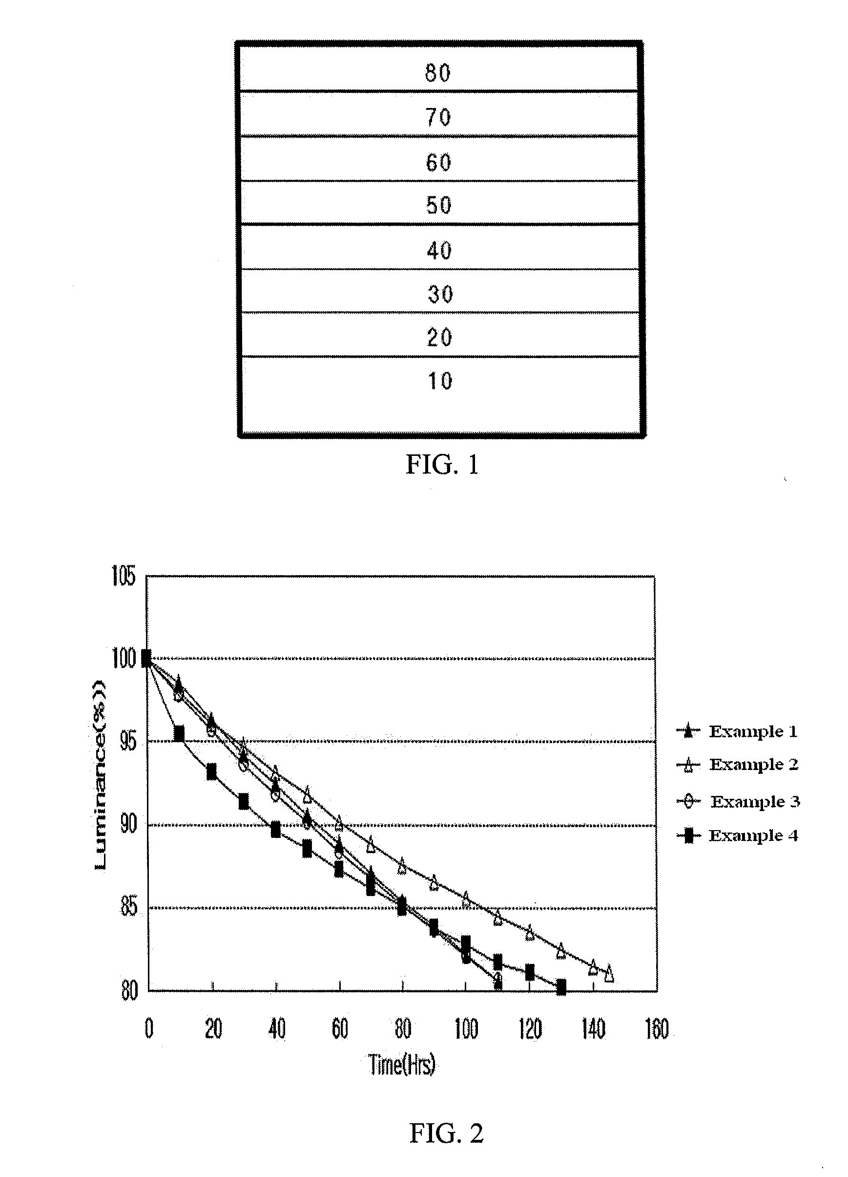 Pyrene compounds and organic electroluminescent devices using the same