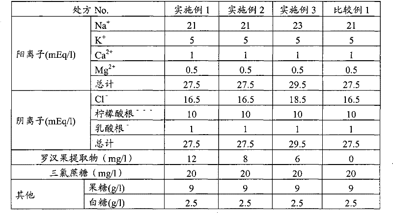 Low-calorie beverage composition containing luo han guo extract and sucralose
