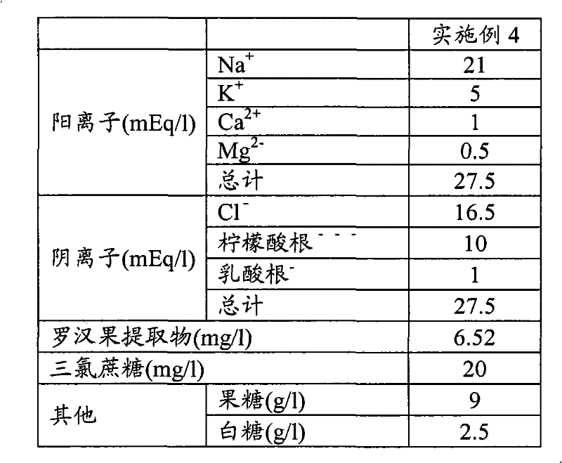 Low-calorie beverage composition containing luo han guo extract and sucralose