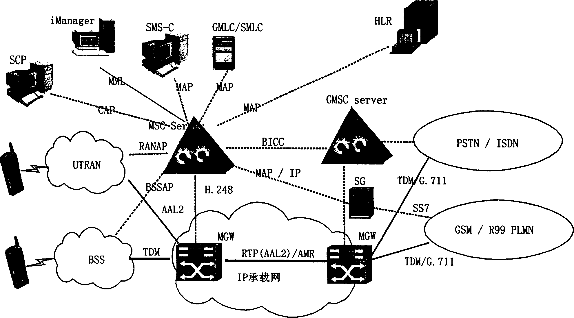 Method for forwarding traffic flow in IP load-carrying network