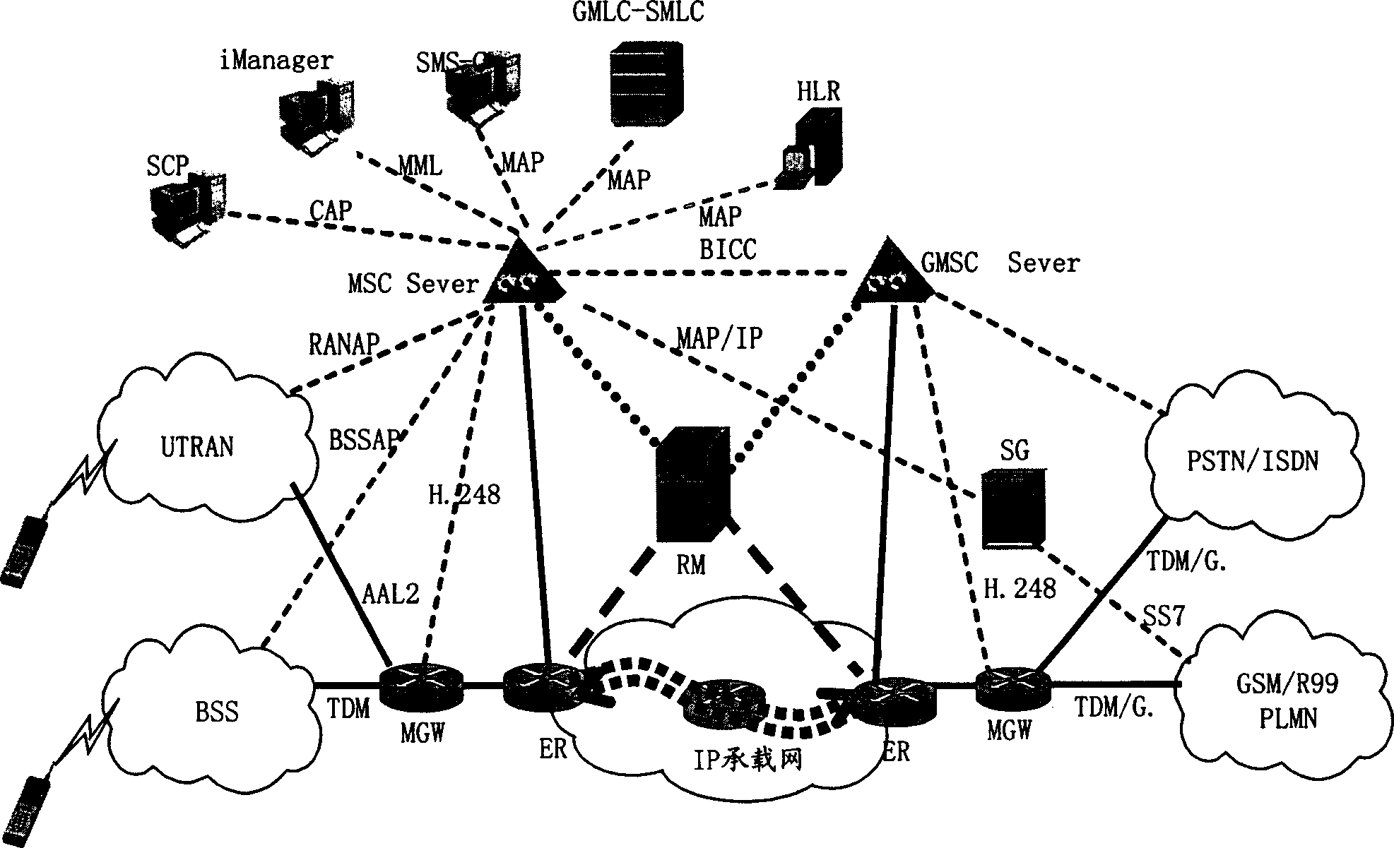 Method for forwarding traffic flow in IP load-carrying network
