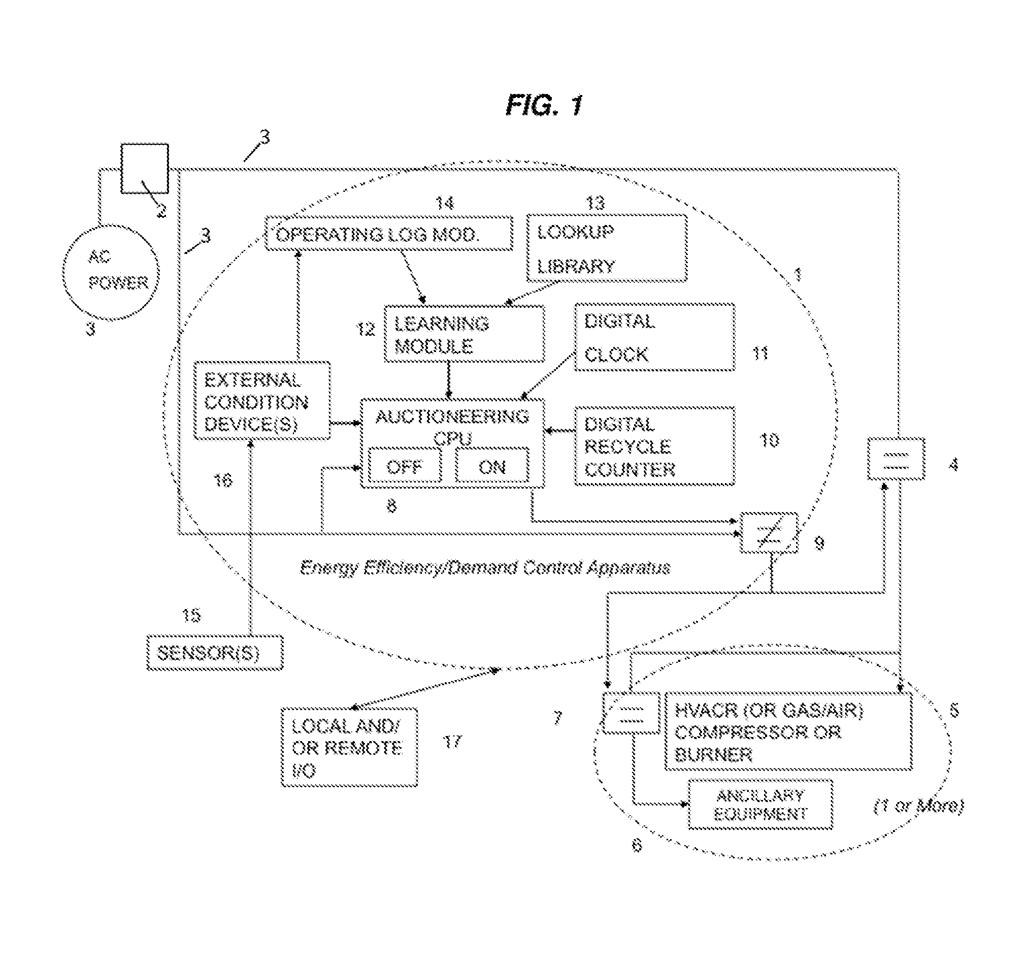 System And Apparatus For Integrated HVACR And Other Energy Efficiency And Demand Response