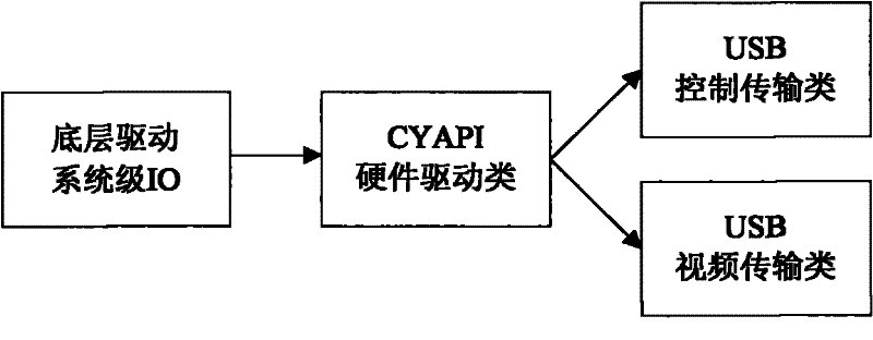 Testing method and system for testing CMMB (China Mobile Multimedia Broadcasting) network coverage