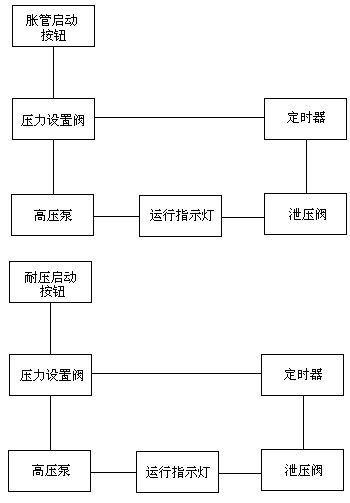 Expansion pipe and pressure resistance sealing detection device of surface air cooler