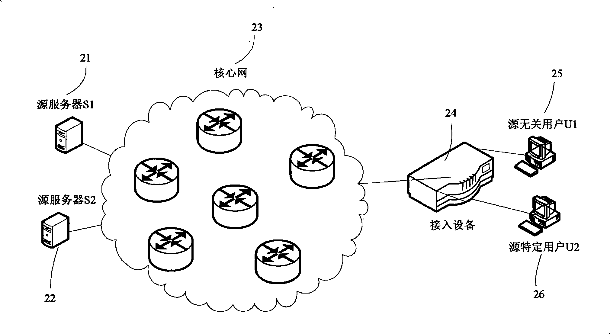 Multicast method, system and access apparatus of specific source