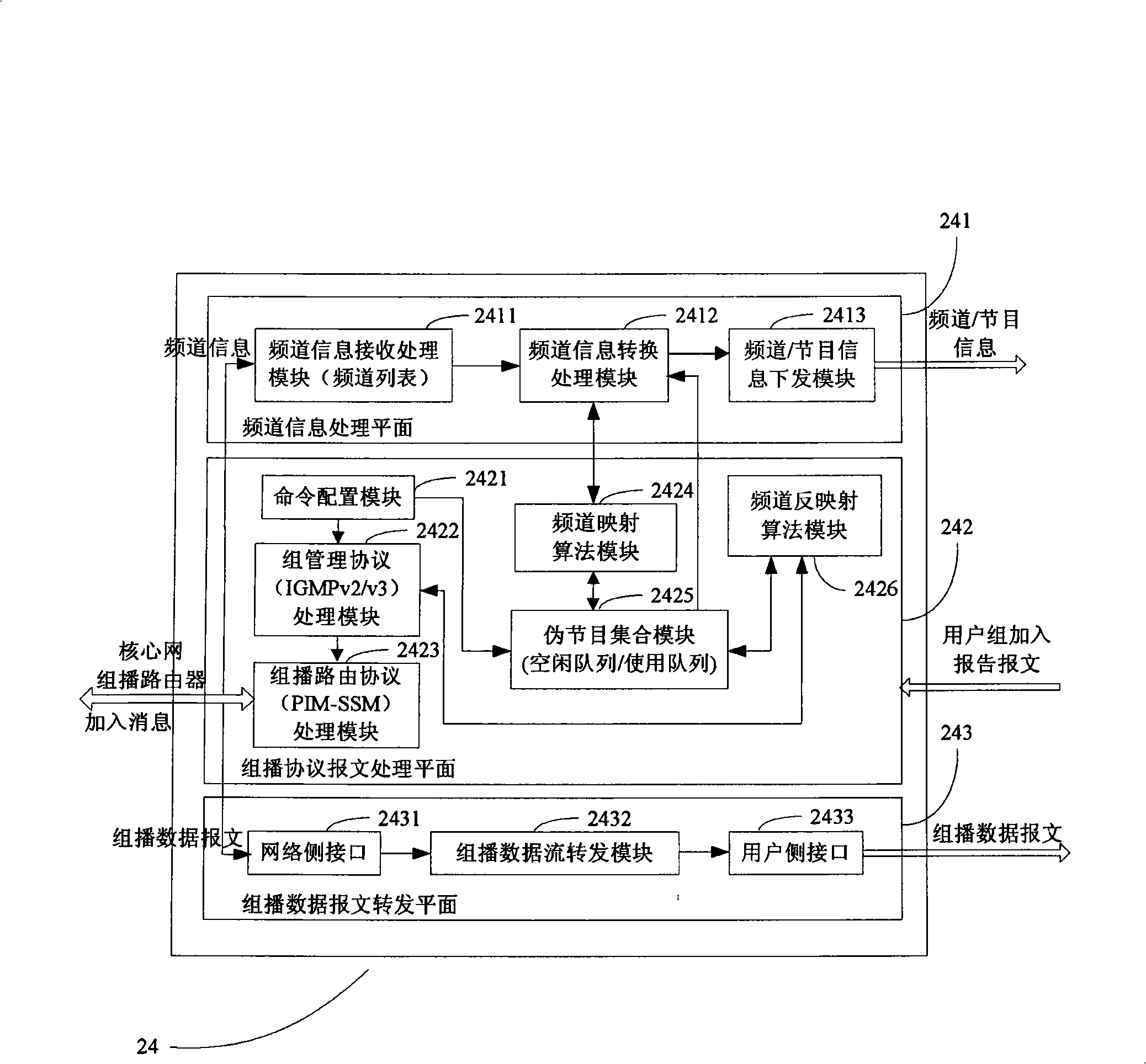Multicast method, system and access apparatus of specific source