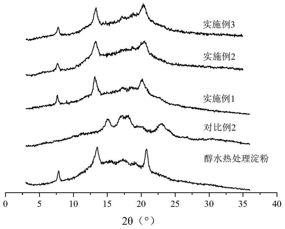 Preparation method of high-substitution-degree octenyl succinic acid modified starch