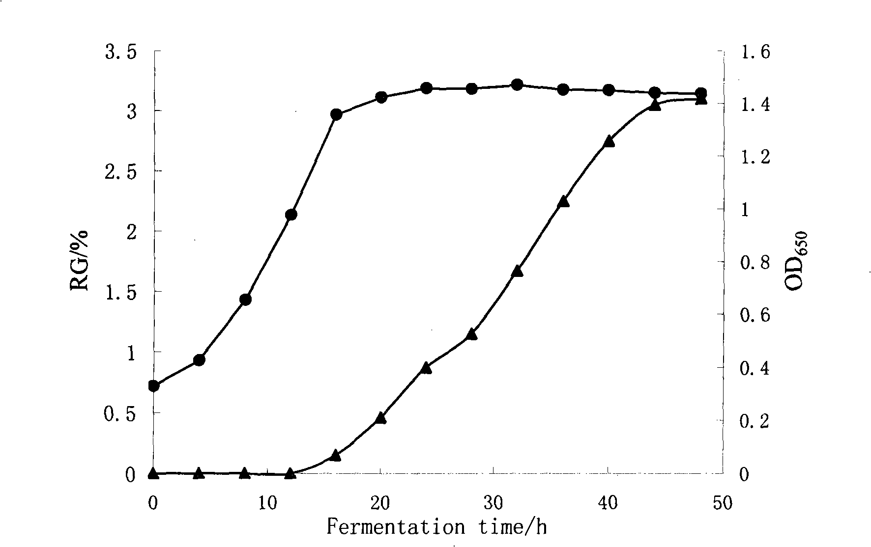 Application of celery native ester stearic acid in glutamic acid fermentation