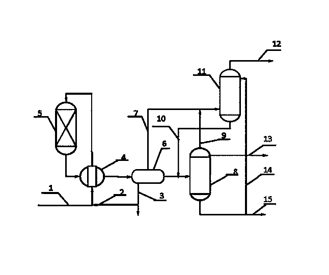 Technique method for producing gasoline by using methanol through one-step method