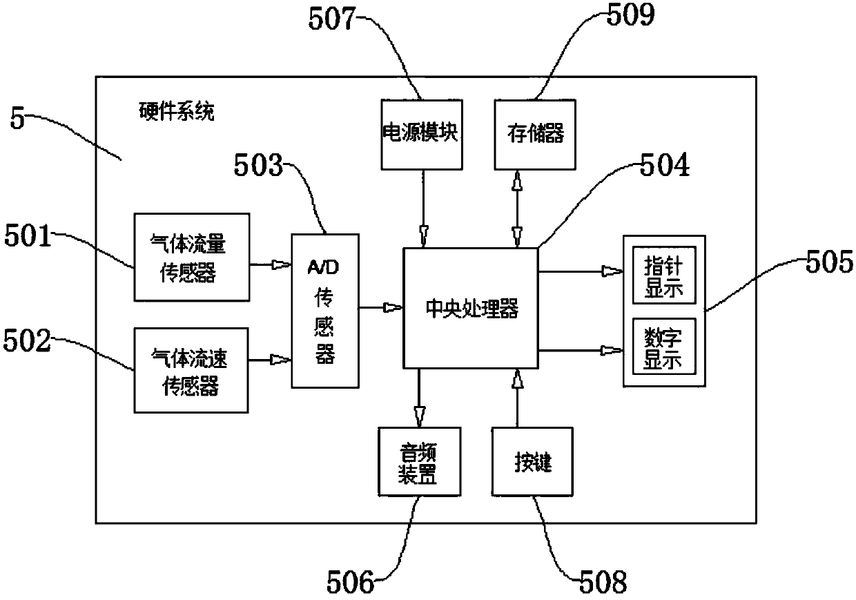 Respiratory phase detection locator