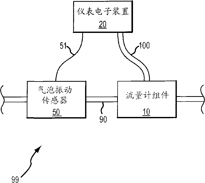 Vibratory flow meter and method for correcting for entrained gas in a flow material