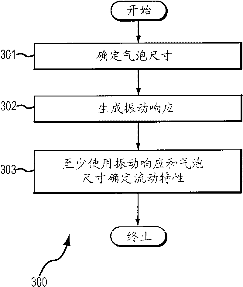 Vibratory flow meter and method for correcting for entrained gas in a flow material