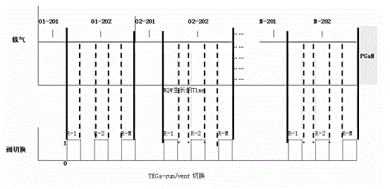 Intermittent-annealing isothermal-growth multi-quantum well LED extension structure and manufacturing method thereof