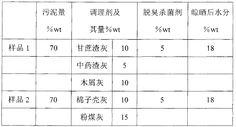 Sludge dry powder and preparation method thereof