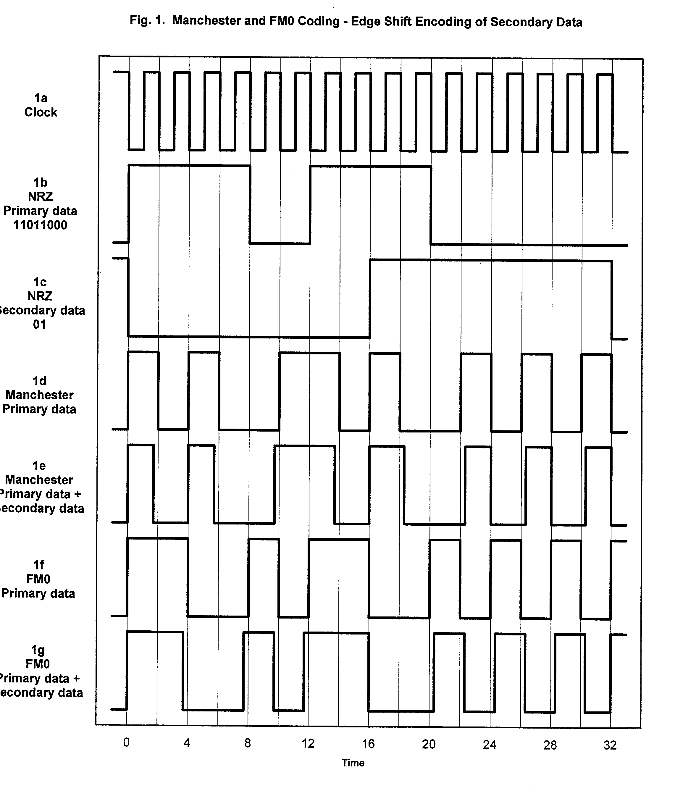 Secondary Data Channels in RFID Systems