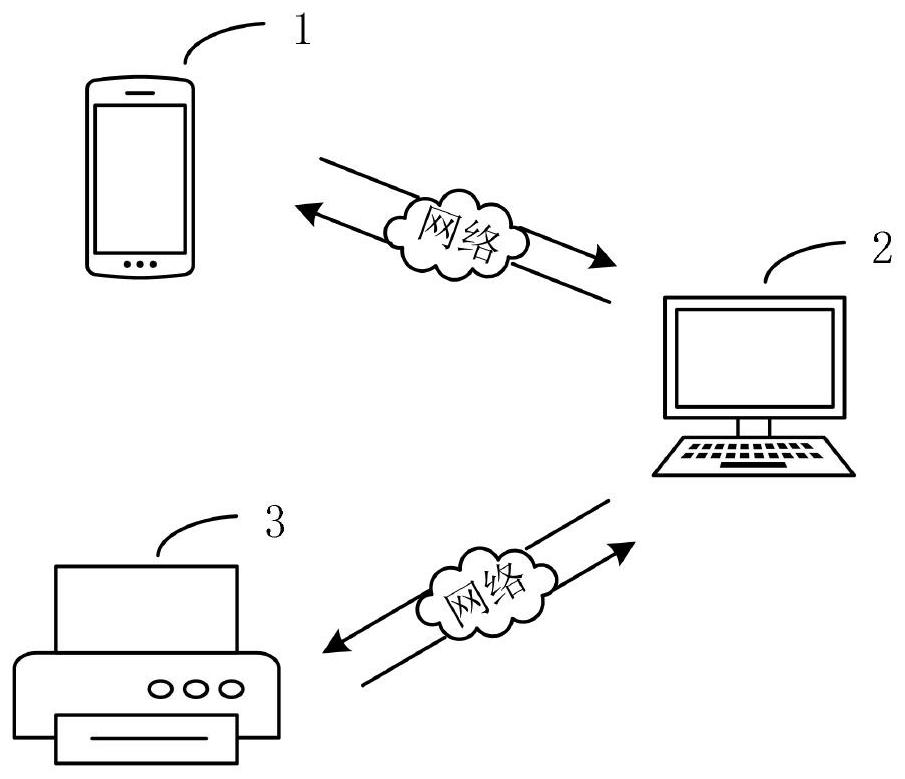 Dynamic subscription generation method and system, computer equipment and storage medium