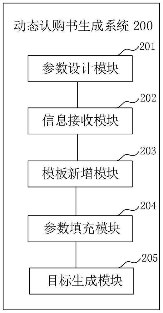 Dynamic subscription generation method and system, computer equipment and storage medium