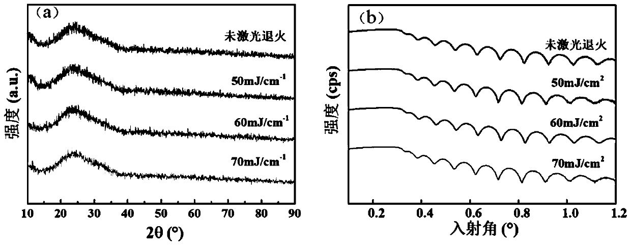 Annealing method of oxide semiconductor film by utilizing deep ultraviolet laser