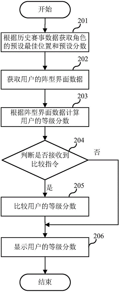User interaction method and apparatus
