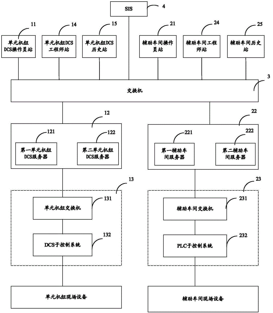 Server structure-based power plant integrated control system